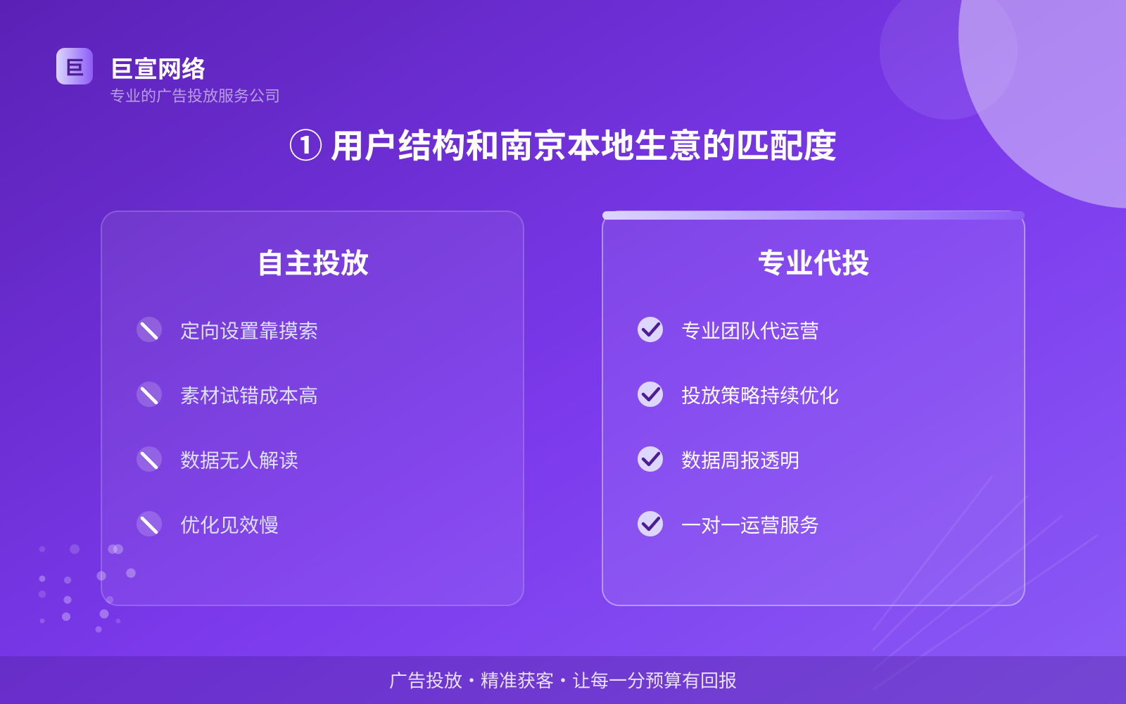 ① 用户结构和南京本地生意的匹配度(服务内容介绍) ① 用户结构和南京本地生意的匹配度(服务内容介绍)