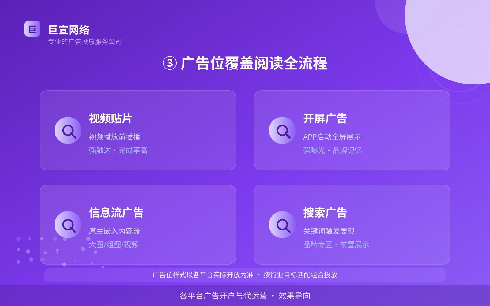 ③ 广告位覆盖阅读全流程(效果数据维度) ③ 广告位覆盖阅读全流程(效果数据维度)