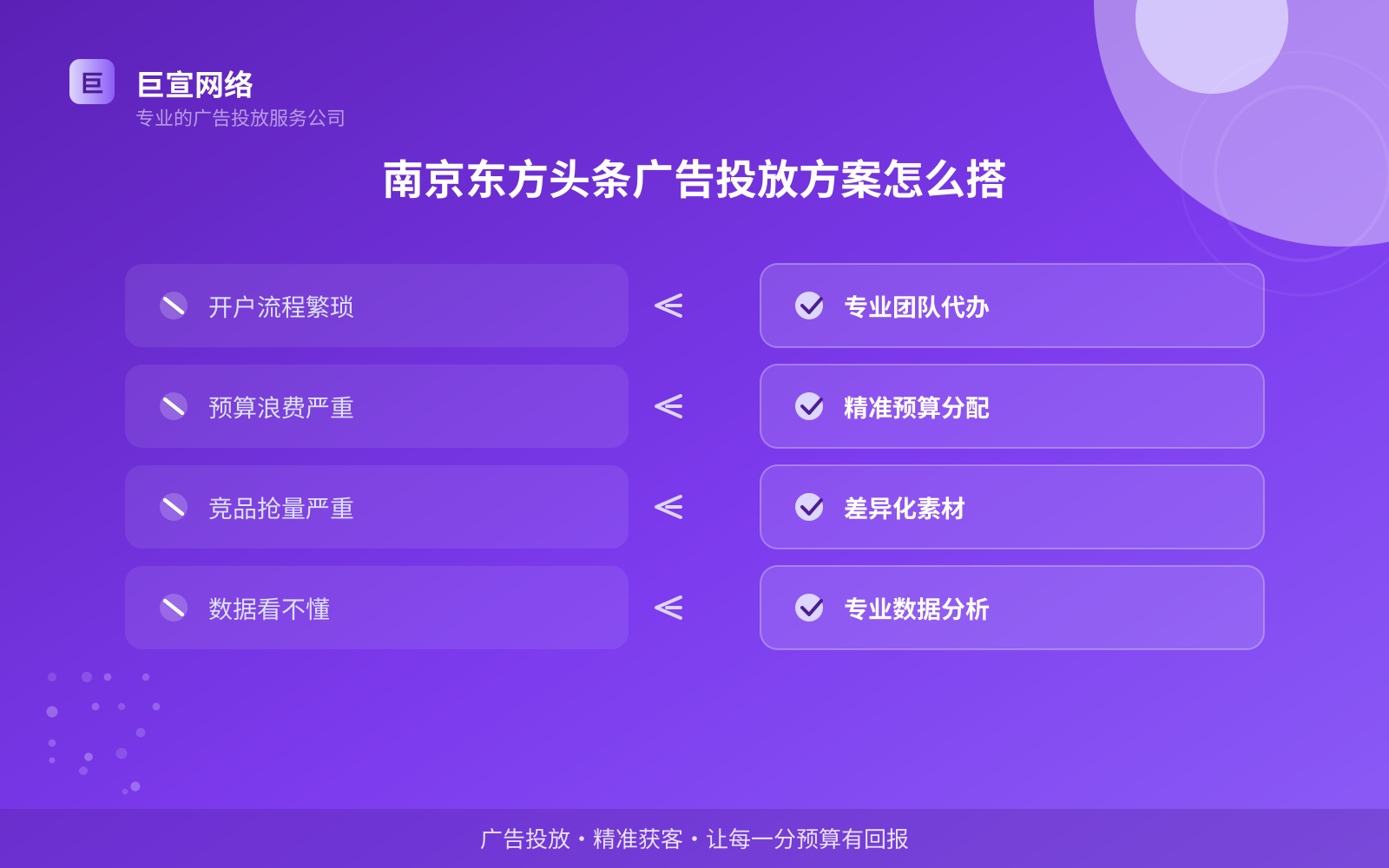 南京东方头条广告投放方案怎么搭(开户流程图解) 南京东方头条广告投放方案怎么搭(开户流程图解)