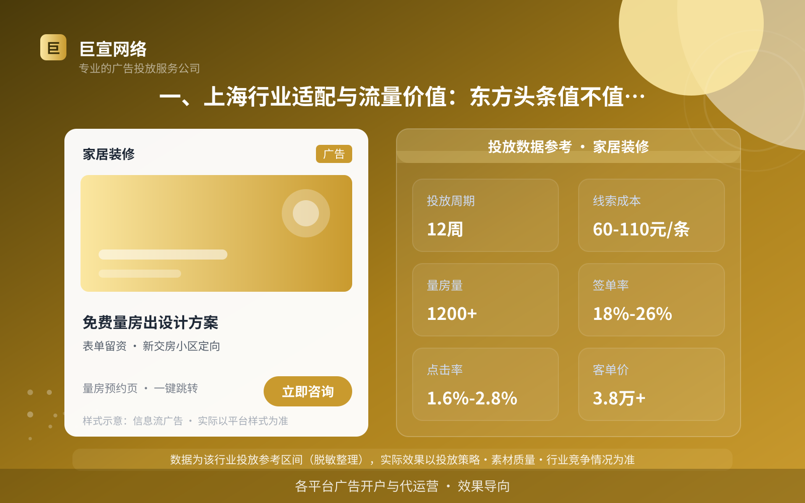 一、上海行业适配与流量价值:东方头条值不值得投(投放总览) 一、上海行业适配与流量价值:东方头条值不值得投(投放总览)