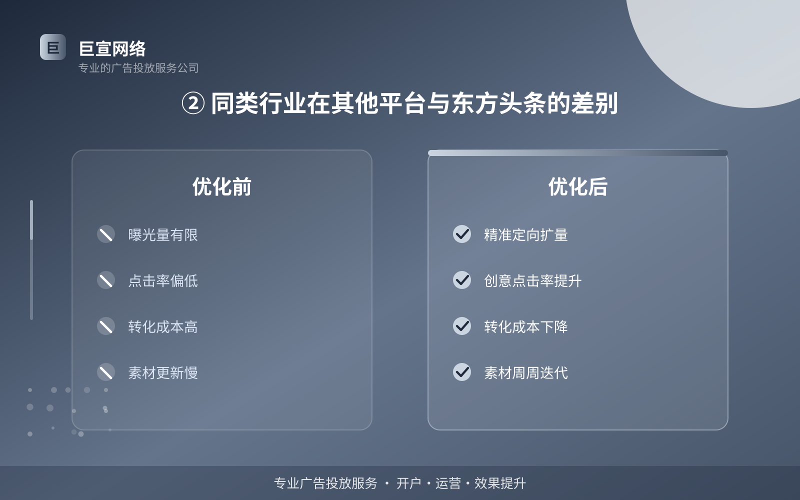 ② 同类行业在其他平台与东方头条的差别(服务内容介绍) ② 同类行业在其他平台与东方头条的差别(服务内容介绍)