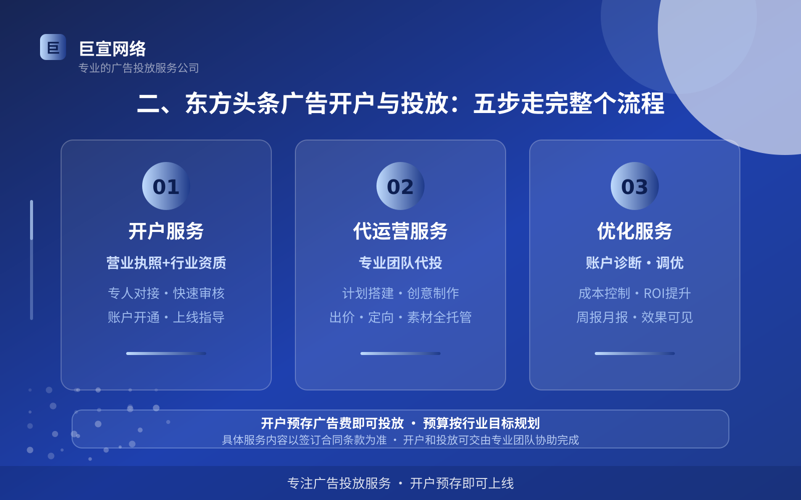 二、东方头条广告开户与投放:五步走完整个流程(投放方式对比) 二、东方头条广告开户与投放:五步走完整个流程(投放方式对比)