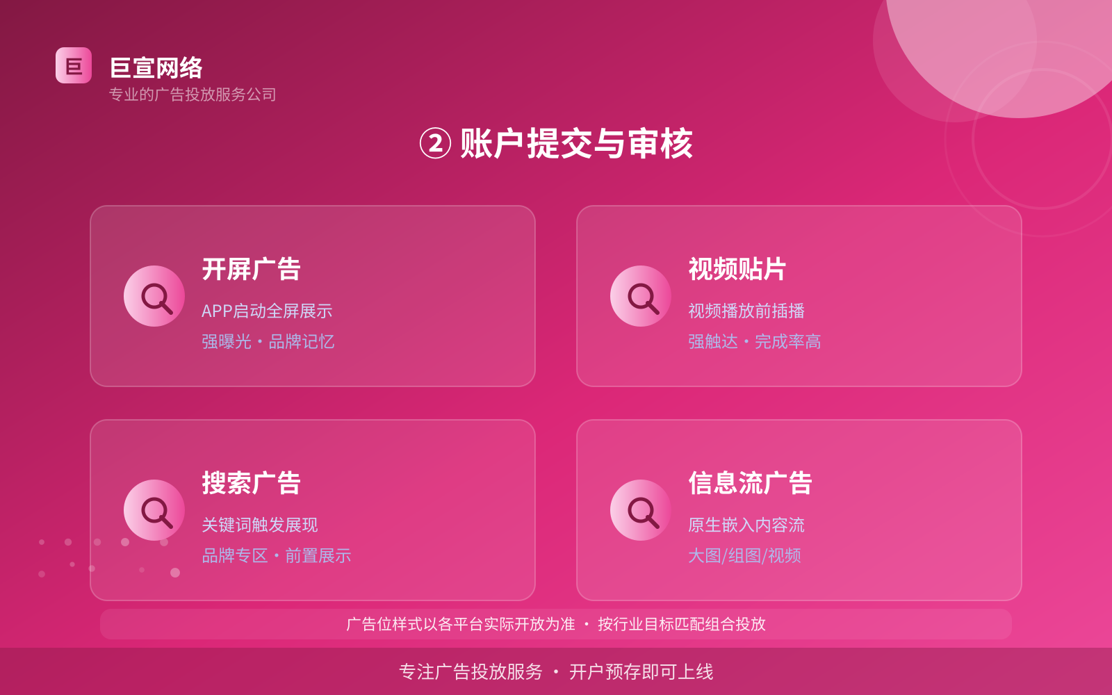 ② 账户提交与审核(开户流程图解) ② 账户提交与审核(开户流程图解)