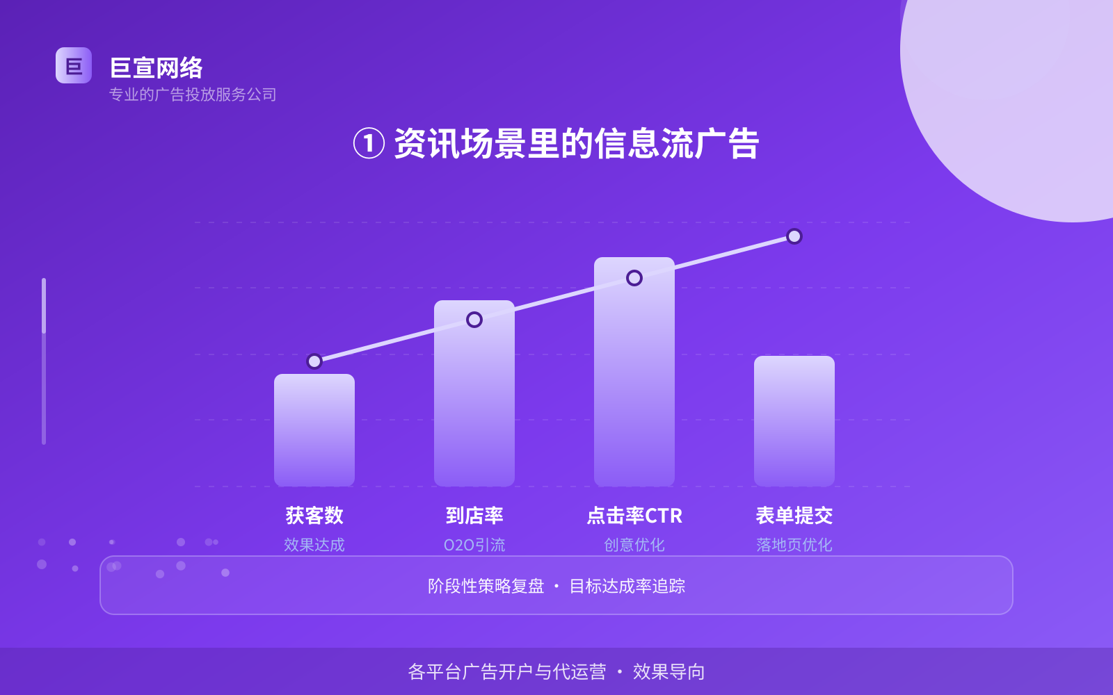 ① 资讯场景里的信息流广告(服务内容介绍) ① 资讯场景里的信息流广告(服务内容介绍)
