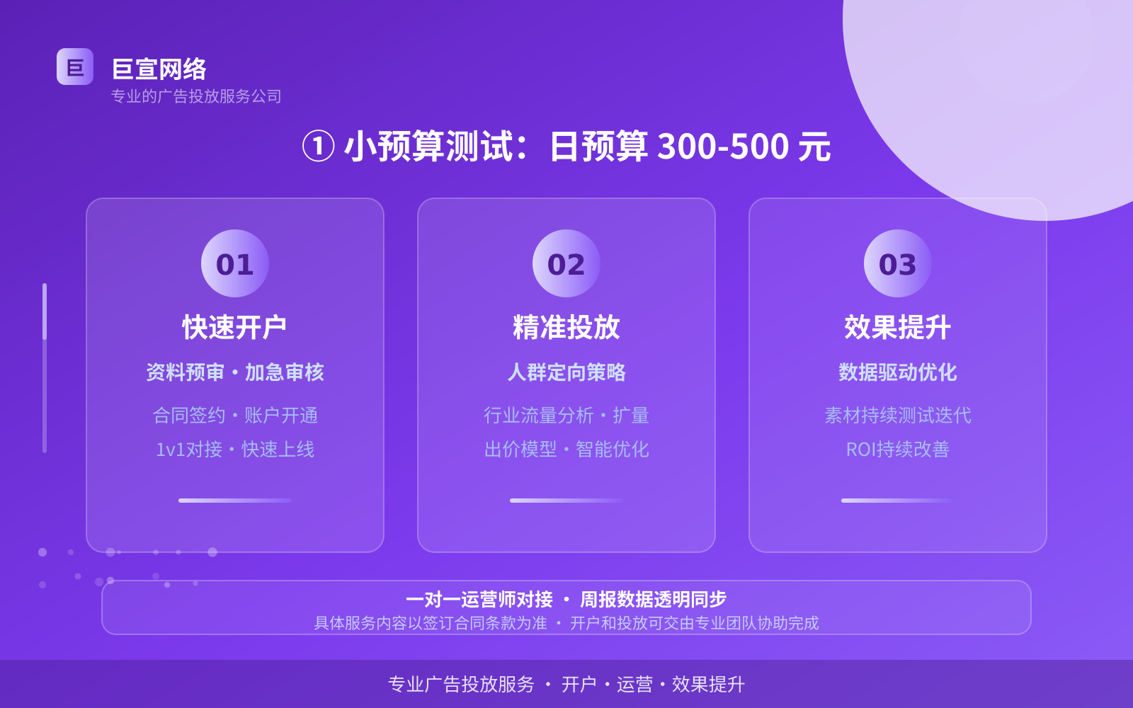 ① 小预算测试:日预算 300-500 元(开户流程图解) ① 小预算测试:日预算 300-500 元(开户流程图解)